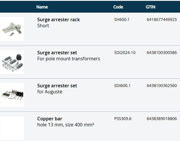 Medium Voltage Surge Arresters