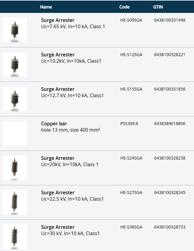 Medium Voltage Surge Arresters