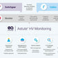 EA Technology Astute HV PD Monitoring® Service